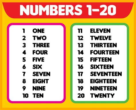 8 Best Images Of Printable Number Poster Spelling Number Words