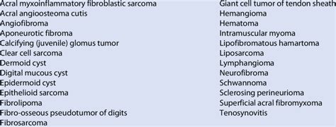 Differential Diagnoses For Acral Soft Tissue Tumors In Alphabetical