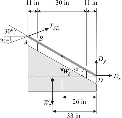 Solved Chapter 5 Problem 34p Solution Engineering Mechanics Statics