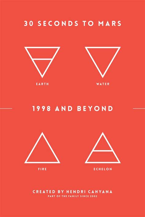 Band Quotes 30 Seconds To Mars Alchemic Symbols