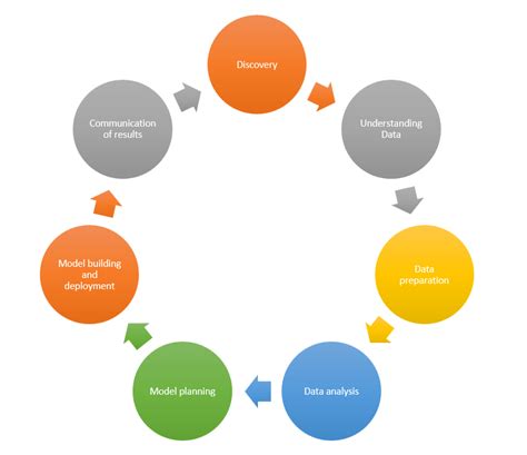 Data Science Life Cycle And Its Stages Article Profile Images
