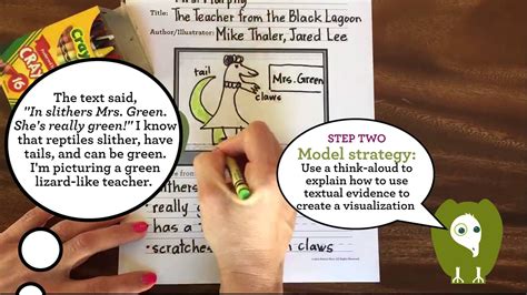 See How To Use Direct Modeling Paired With A Think Aloud To Teach The