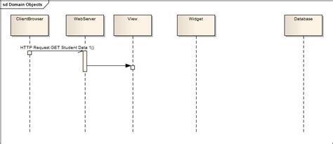 How To Show Instantiation In A Uml Sequence Diagram Itecnote