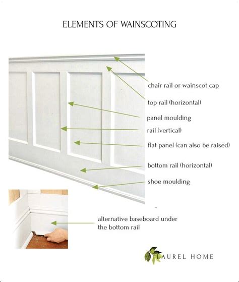 Elements Of Wainscoting Ultimate Guide On Wainscoting And The One