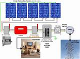 Solar Pv Wiring Diagram Photos