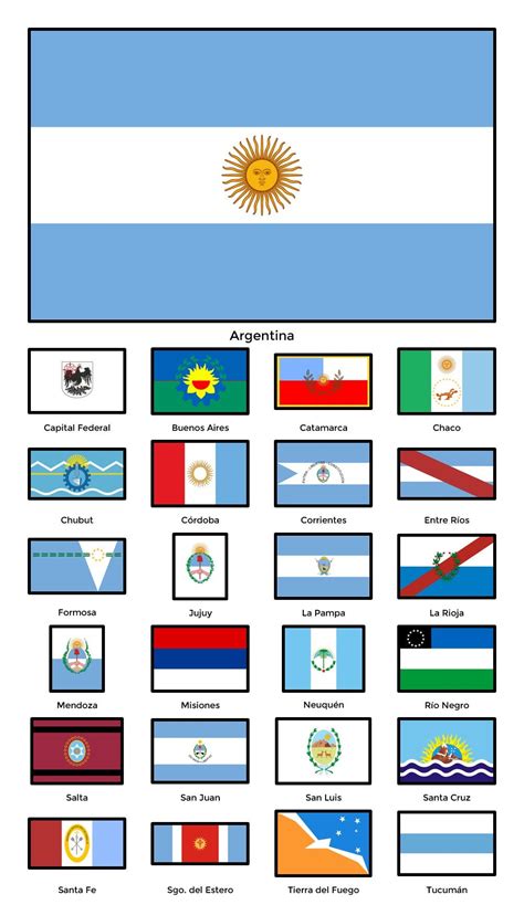 Timeline Of All Flags Of Argentina Rvexillology Porn Sex Picture