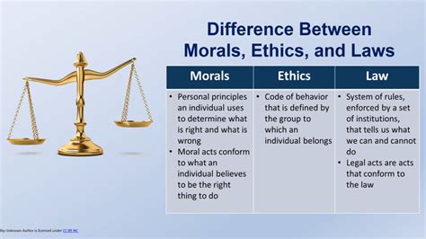 morals and ethics