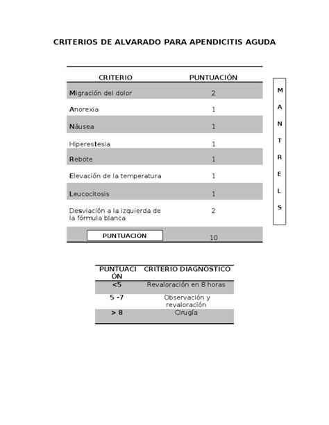 Criterios De Alvarado Para Apendicitis Aguda