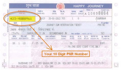 Understanding Pnr Passenger Name Record Your Guide To Finding