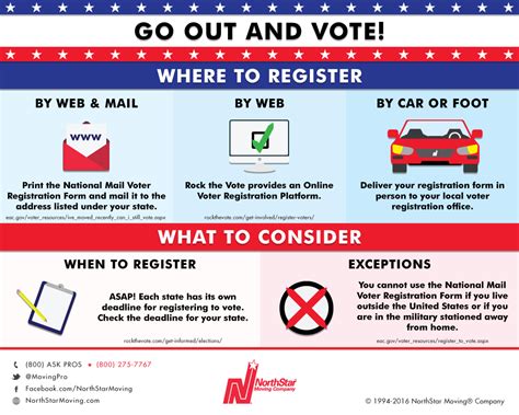 Information on how to vote and how to register to vote with your state's resources. It's Election Year: How to Update Voter Registration After ...