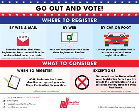 Be sure to read the instructions carefully and fill it out completely. It's Election Year: How to Update Voter Registration After ...