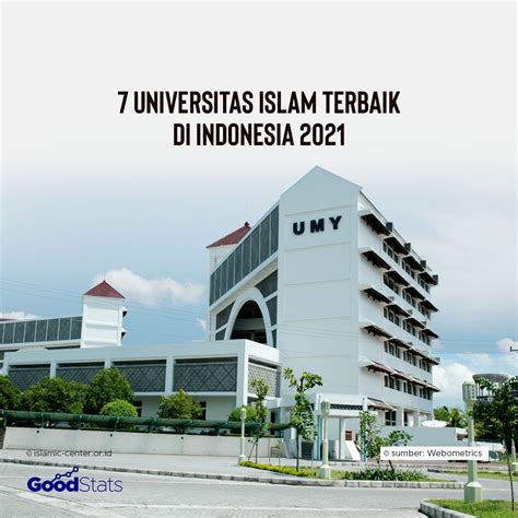 7 Universitas Islam Terbaik Di Indonesia 2021 Infografik Gnfi