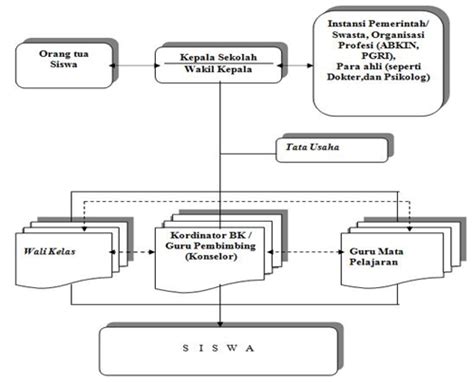 Soalan peperiksaan akhir tahun matematik tahun 1 2015 kertas 2 via www.slideshare.net. Contoh Soalan Linus Tahun 1 Pdf - V Sragen