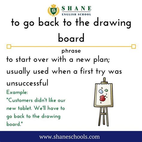To Go Back To The Drawing Board To Start Over With A New Plan Usually