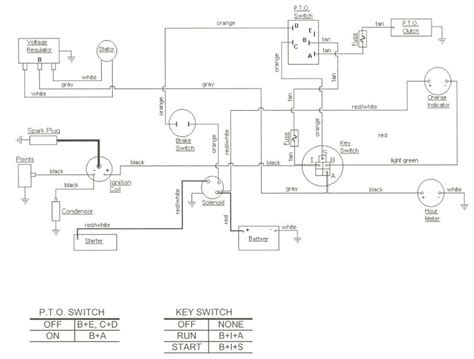 Below we've provided some cub cadet wiring schematics for our most popular models of cub cadet lawn care equipment. Cub Cadet Rzt Wiring / Cub Cadet Mower Starter Solenoid ...