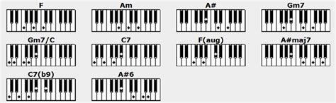 Discover these 5 smoking jazz piano chords and watch your playing grow. What a wonderful world - Louis Armstrong - Piano ...