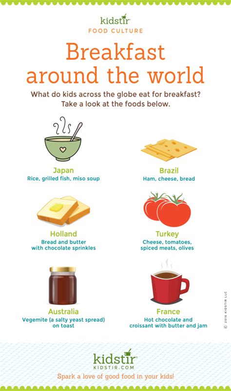 What Do Kids Eat For Breakfast Around The World