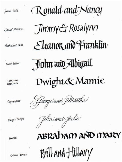 Calligraphy Alphabet Styles Of Calligraphy