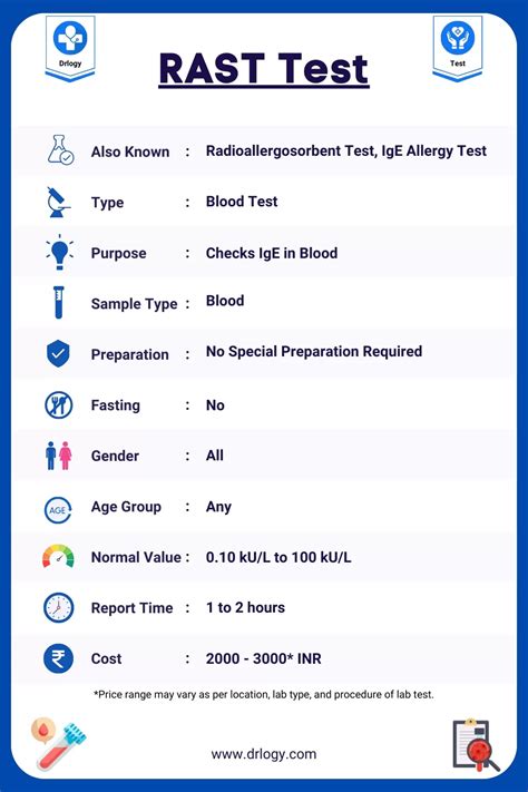 Rast Test For Allergy Price Procedure And Results Drlogy