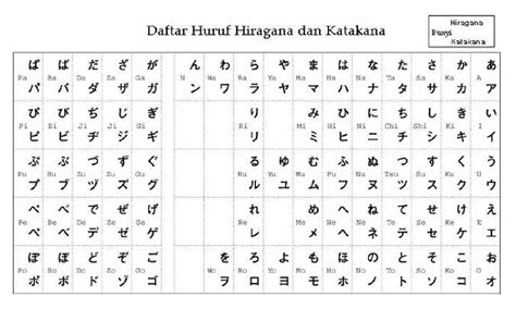 Kosakata Bahasa Jepang Dan Artinya