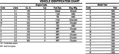 Displays the serial number of the vehicle. Repair Guides