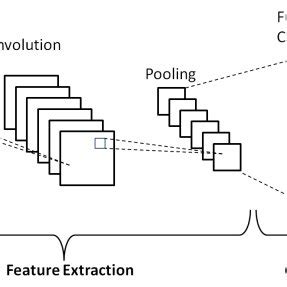 Schematic Diagram Of A Basic Convolutional Neural Network CNN Download Scientific Diagram