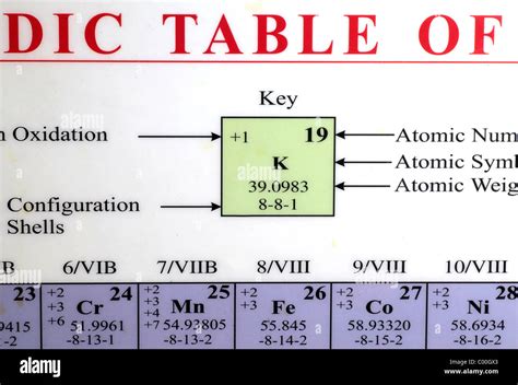 Period Table Elements Chemistry Science Symbols Stock Photo Alamy