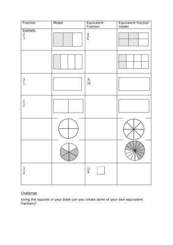 Equivalent Fractions Teaching Resources
