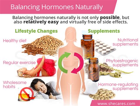 (22)(30)(47) continue reading to learn about the signs and symptoms of hormonal imbalances and what you can do to support hormonal health. Balancing Hormones Naturally | SheCares