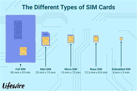 What Is A Sim Card And Why Do We Need One