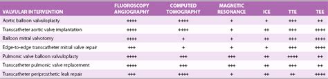 Imaging Guidance Of Transcatheter Valve Procedures Thoracic Key