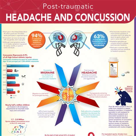 Infographics For Patients American Headache Society Migraine Relief