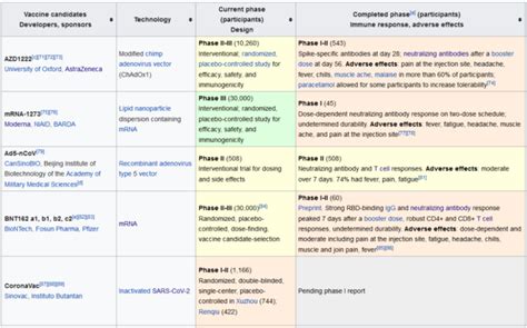 Virally Vectored DNA versus mRNA Vaccines - News about Energy Storage