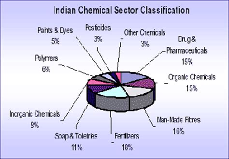 The company has a rich history spanning to over 50 years. Chemical Suppliers,Chemical Traders,Bulk Chemical ...