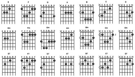 D g kita berteduh di bawah atapnya. Chord/Kunci Dasar Gitar