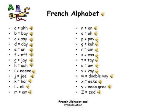French Alphabet Saferbrowser Yahoo Image Search Results French