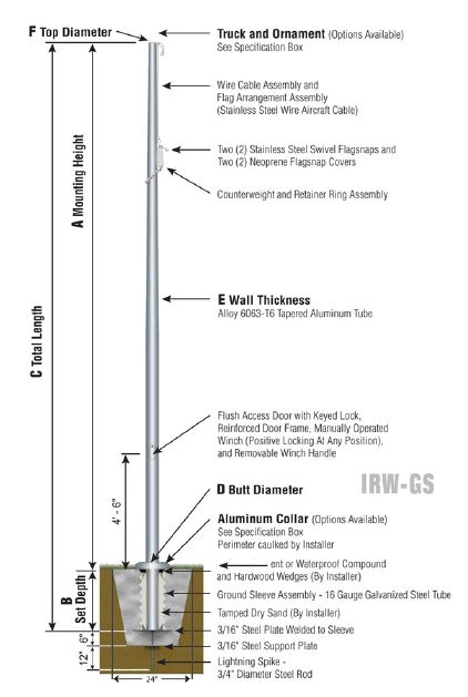 Flag Pole Foundation Calculations Vs Typical Structural Engineering