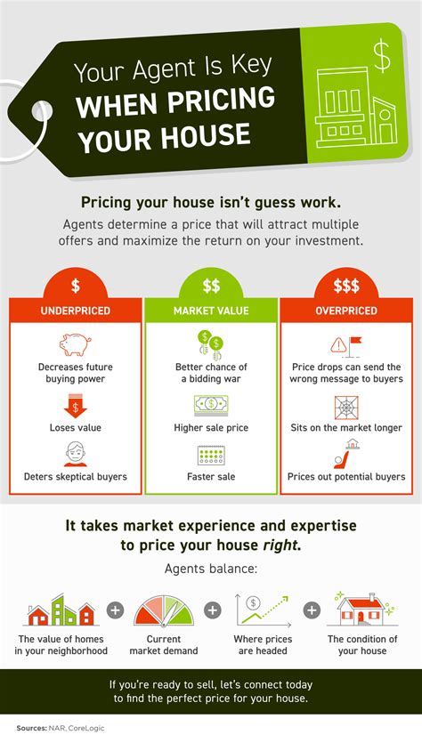 Your Agent Is Key When Pricing Your House Infographic Athens Tx