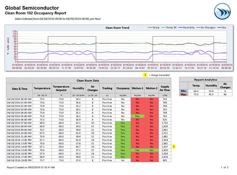 Reports are standardized so that consistent information can be. Excel Daily Maintenance Report Format - Equipment Maintenance Checklist Templates 15 Free Docs ...