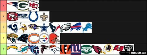 NFL Ranking Tier List TierLists Com