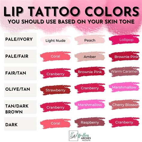 Lip Blushing Color Chart How To Find The Right One For You