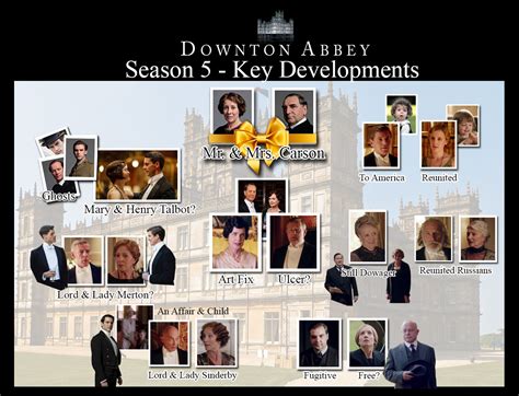 The popular pbs series downton abbey has taken the u.s. Downton Abbey Season Five Spoiler Discussion and Infographic