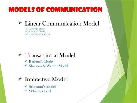 Models Of Communication