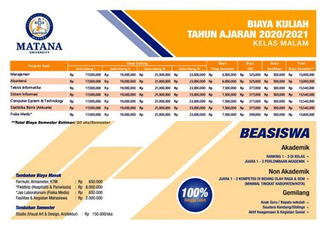 Biaya kuliah universitas sebuah kabupaten yang memiliki segudang bahkan semilyar sedangkan untuk masuk ke pemandian tertutup dikenakan. Biaya Kuliah Universitas Matana Tahun 2020/2021 - Perkuliahan Karyawan