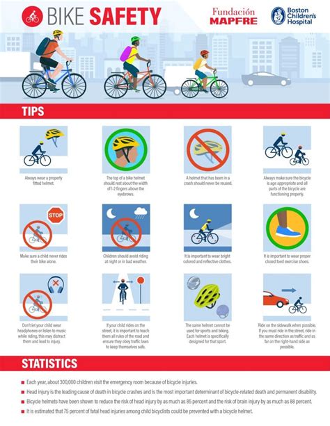 May Is Bike Safety Month Mapfre Insurance