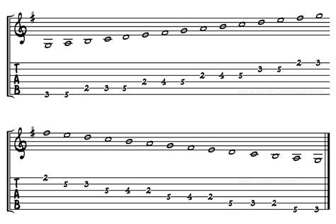 What Is G Major Scale On Guitar Shakal Blog
