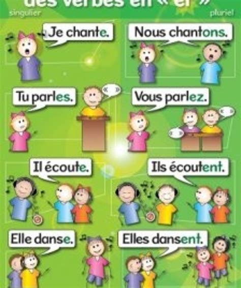 Basic French verbs (7pk) - Inspiring Young Minds to Learn