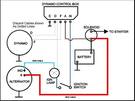 Media in category dynamo diagrams. Wiring help dynamo to alternator please - MK1 & MK2 ...