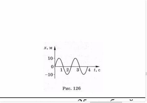 По графику рис 128 определите амплитуду По графику рис 128 определите амплитуду