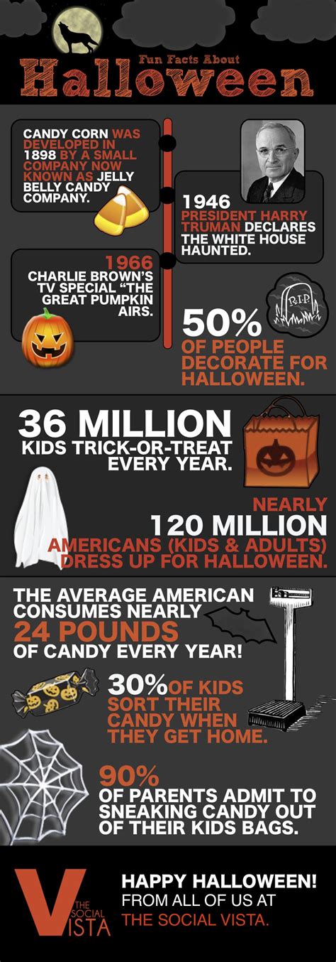 History Of Halloween Fun Facts 2022 Get Halloween 2022 Update
